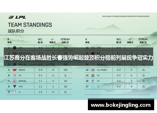 江苏鑫分在客场战胜长春强势崛起登顶积分榜前列展现争冠实力
